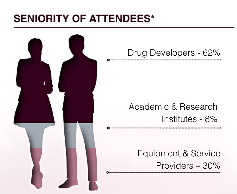 Academic & Research Institutes - 8%